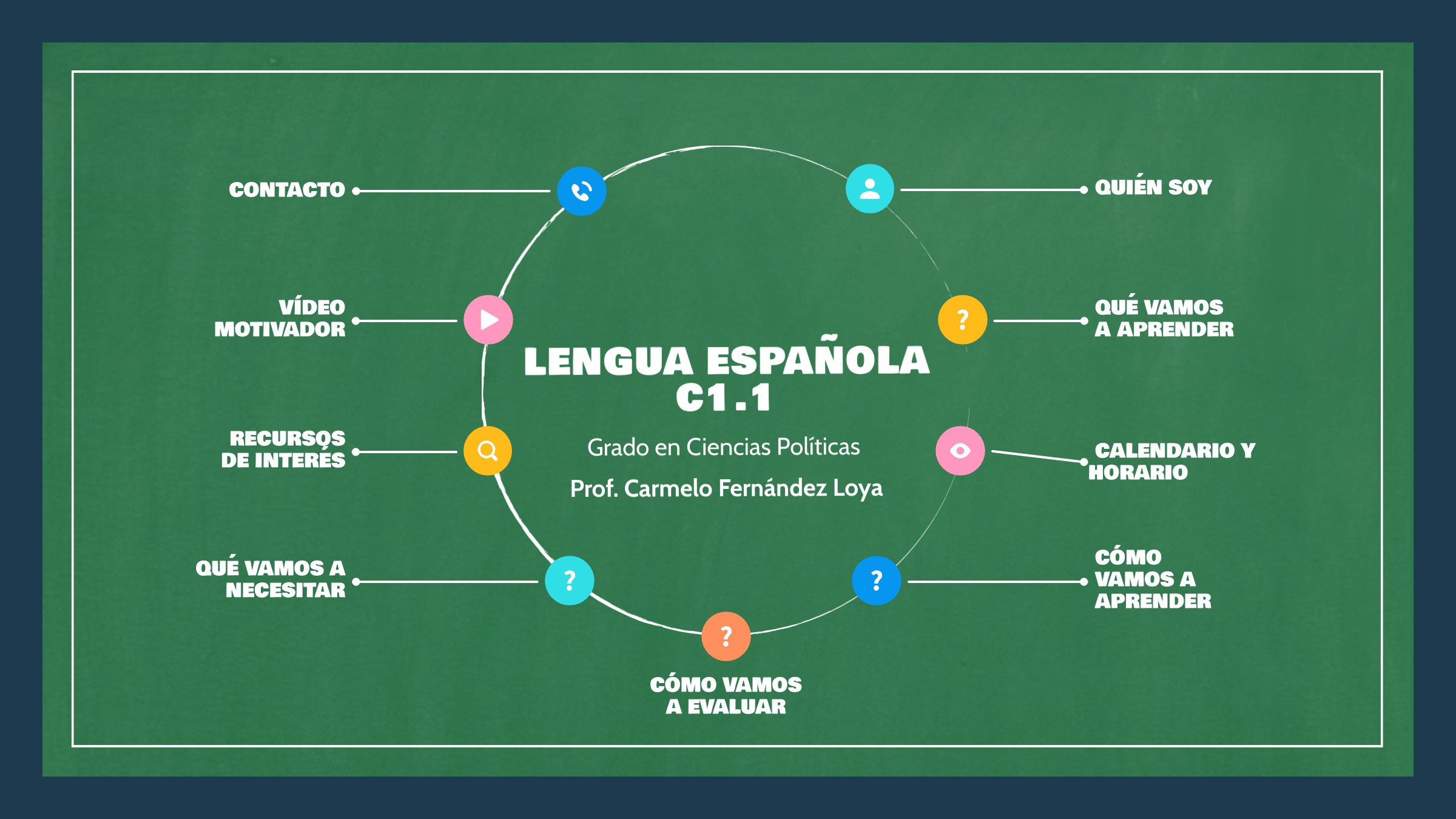 Spagnolo sp3/ppe3 gr.8 II SEM 25-26